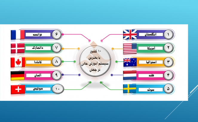 کدام کشورها بهترین سیستم آموزش عالی را دارند؟ 