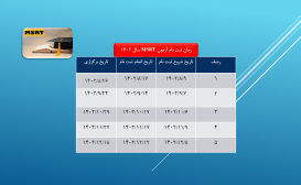 زمان ثبت نام آزمون MSRT سال 1402