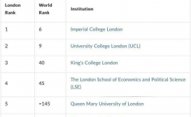 پنج دانشگاه برتر لندن در سال ۲۰۲۴