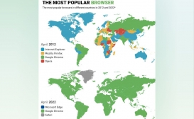 محبوب ترین مرورگرهای وب در ۲۰۱۲ و ۲۰۲۲