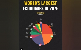 بزرگترین اقتصادهای جهان در سال ۲۰۷۵